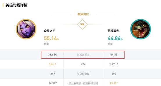 《LOL》10.4克制上路奶妈英雄<a href=/tuijian/ target=_blank class=infotextkey>推荐</a>