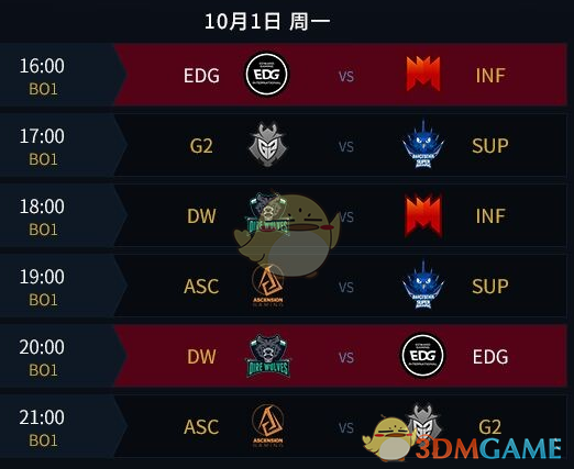 《LOL》S8总决赛分组介绍