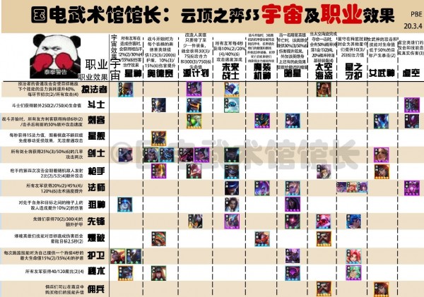《LOL》云顶之弈S3棋子图鉴大全