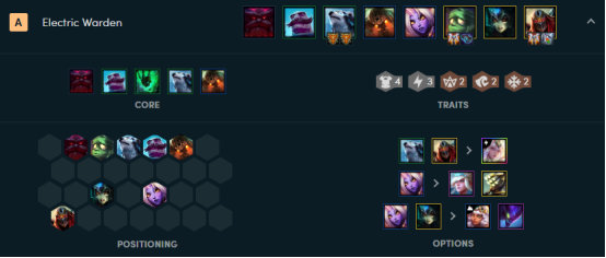 《LOL》云顶之弈9.24b鸟盾适合阵容汇总