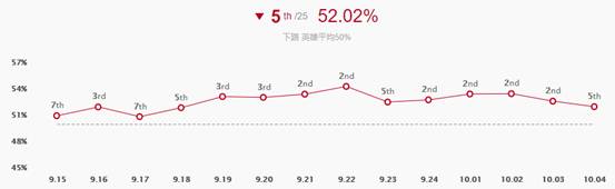 《LOL》10.4AD女枪天赋出装介绍