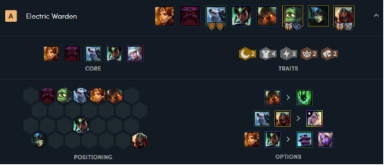 《LOL》云顶之弈10.1版本高胜率吃鸡阵容汇总