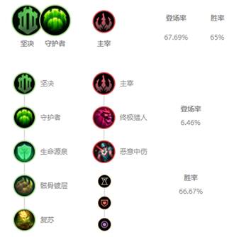 《LOL》10.4版本S级中单宝石攻略