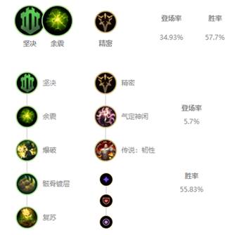 《LOL》10.4辅助宝石天赋出装介绍