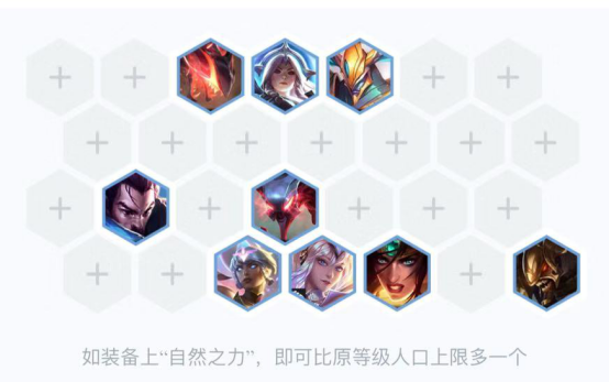 《LOL》云顶之弈10.1版本高胜率吃鸡阵容汇总