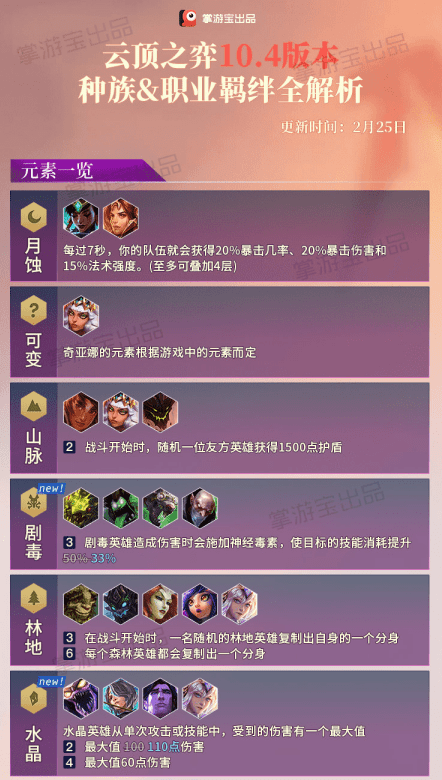 《LOL》10.5种族职业羁绊一览