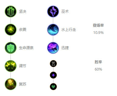 《LOL》10.4打野雪人天赋出装介绍