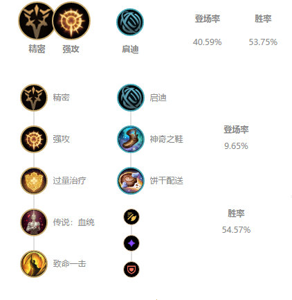 《LOL》10.5版本T1下路MF攻略