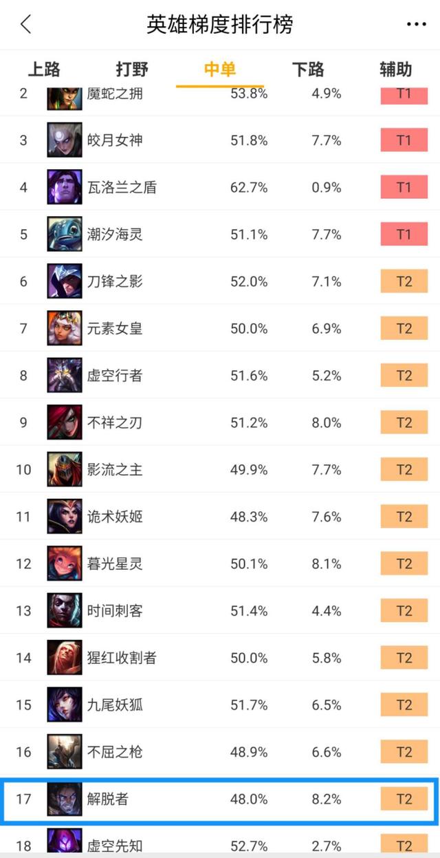 Perkz选出塞拉斯中单输掉比赛后：对不起，下次不瞎选英雄了