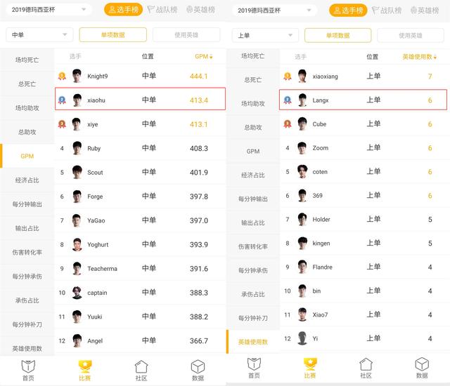 超凡春季赛巡礼「RNG篇」：江东子弟多才俊，卷土重来未可知