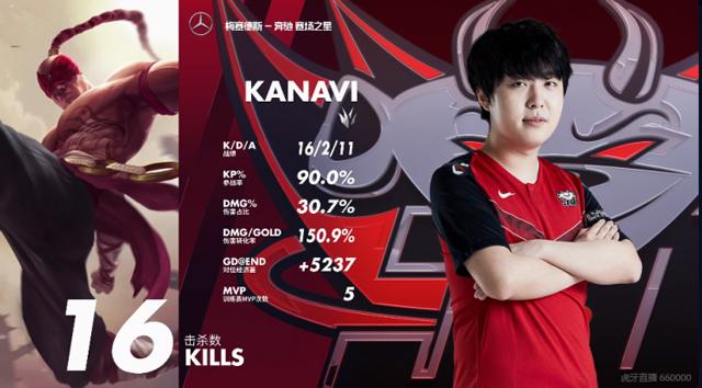 Kanavi成训练赛的神？三把击杀数高达37，JDG全胜全靠他