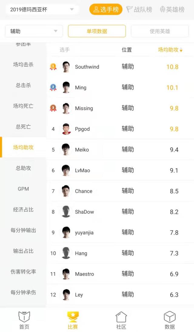 iG：塞翁失马焉知非福，表现极佳的新人下路双人组能否担当大任？