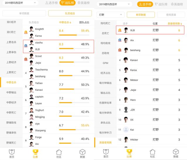 超凡春季赛巡礼「RNG篇」：江东子弟多才俊，卷土重来未可知