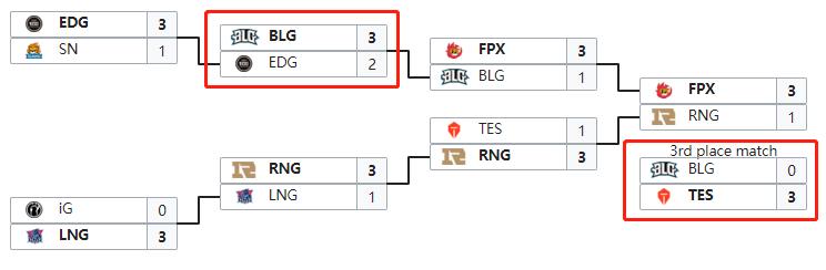 「超凡前瞻」VG vs BLG：kkOma、FoFo的LPL首亮相，谁能更胜一筹