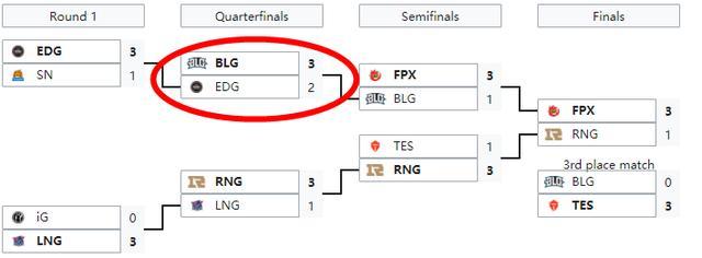 「超凡前瞻」EDG vs V5：厂长带队迎战新生代全华班
