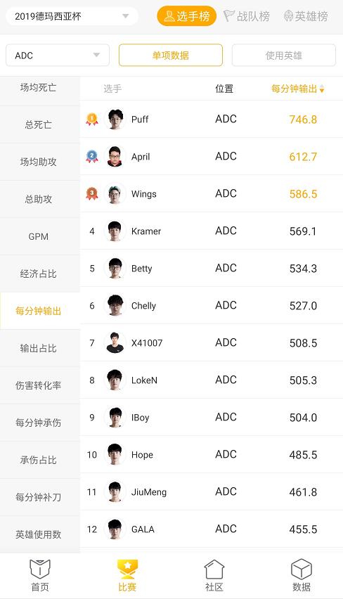 iG：塞翁失马焉知非福，表现极佳的新人下路双人组能否担当大任？