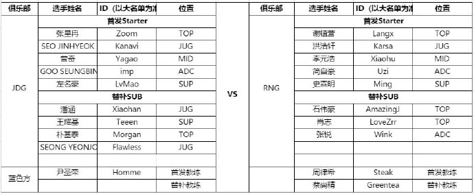 LPL今日首发名单 Ning和Zoom回归赛场