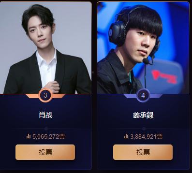 LOL：厂长控票失败？第七不保只能送进前三，Shy哥即将第三名