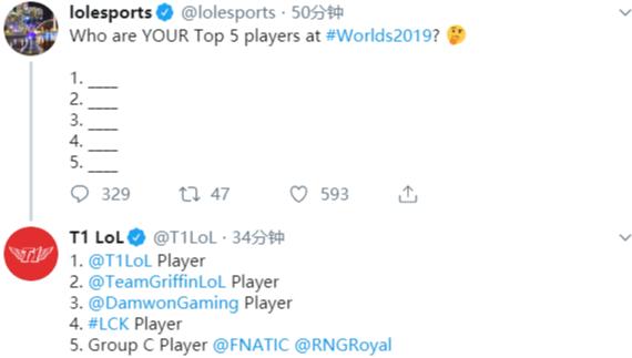 RNG回应官方Top5，信心比SKT还大？全队七人并列第一
