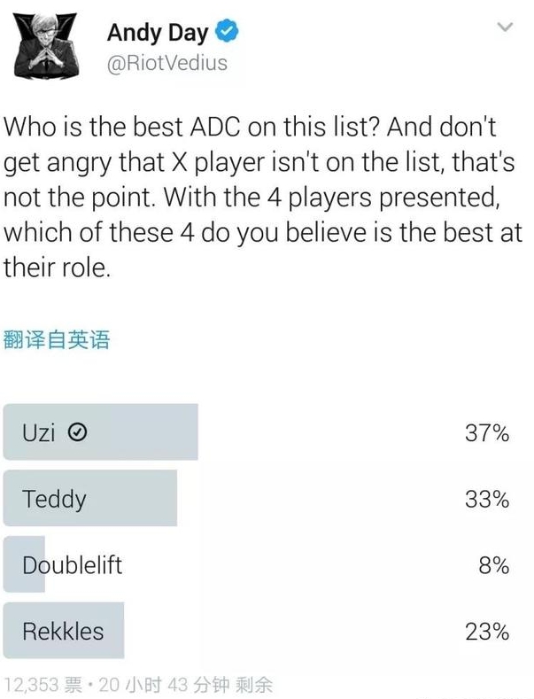 海外网友票选S9最强ADC：<a href=/gaoshou/uzi/ target=_blank class=infotextkey>UZI</a>票数最高