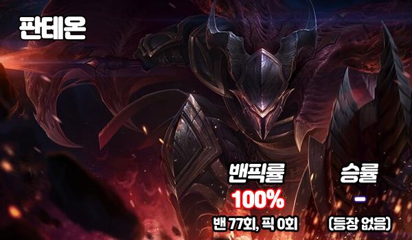 S9总决赛BP统计：FPX最终底牌是希维尔？最强潘森终无缘世界舞台