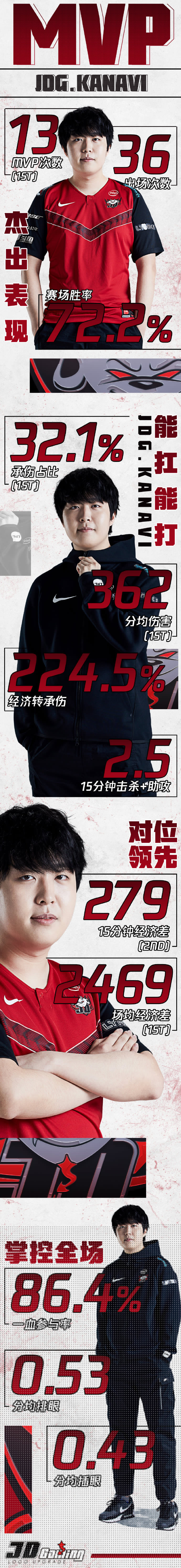 小知识：历届常规赛MVP都未能拿到对应赛季冠军