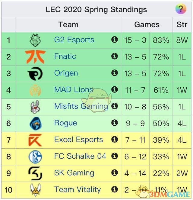 《LOL》2020季中赛名额汇总