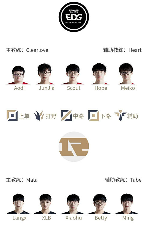 LPL春季赛季后赛4月23日首发：Junjia对阵XLB