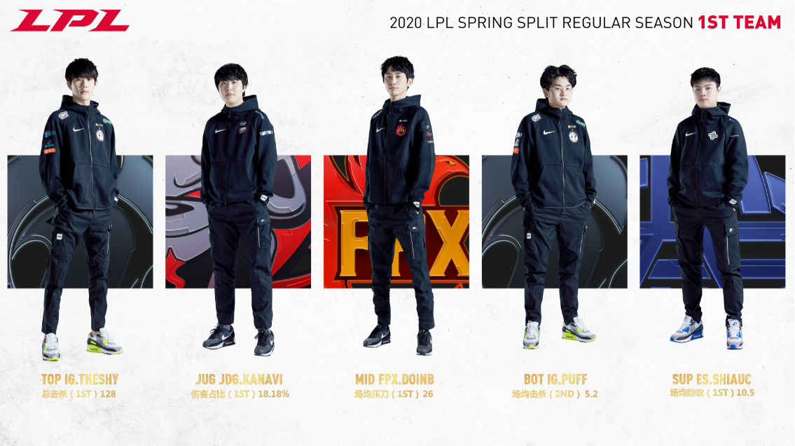 LPL