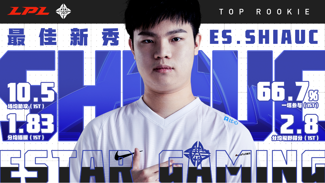 LPL