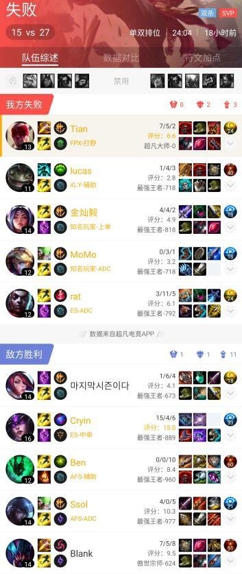 Tian排位遭ES替补AD辱骂 Cryin下场道歉