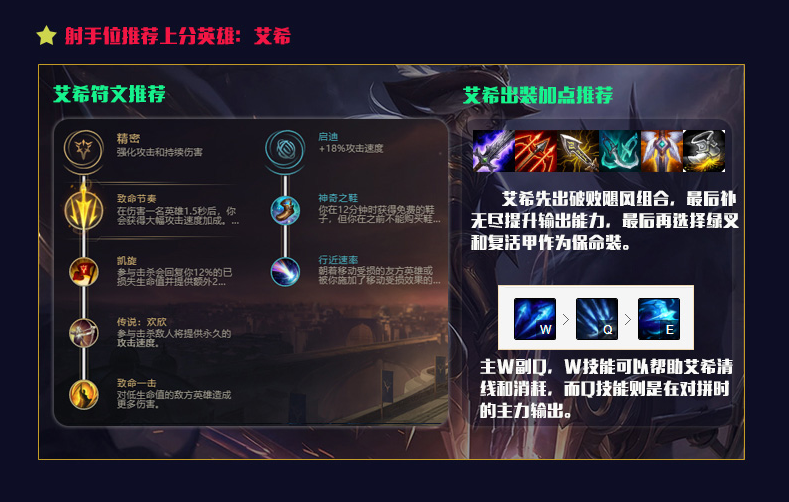 lol10.12英雄排行榜