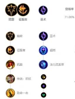lol什么adc容易上分