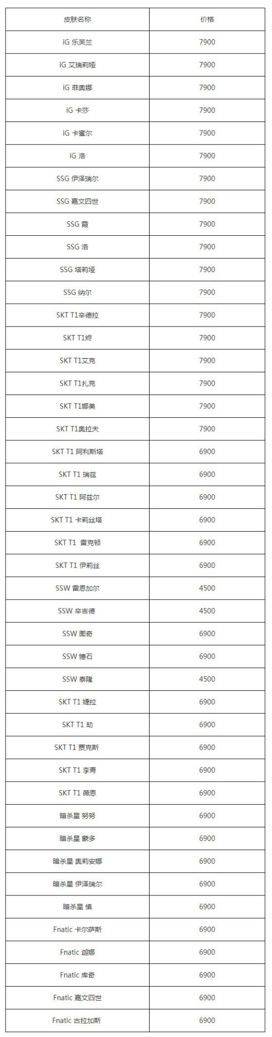 钱包告急 618大量皮肤半价IG冠军皮肤返场