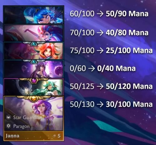 《LOL》云顶之弈10.14重装星守法玩法攻略