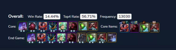 《LOL》云顶之弈10.16b最强吃鸡阵容汇总