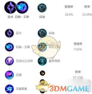 《LOL》S10强势上单推荐