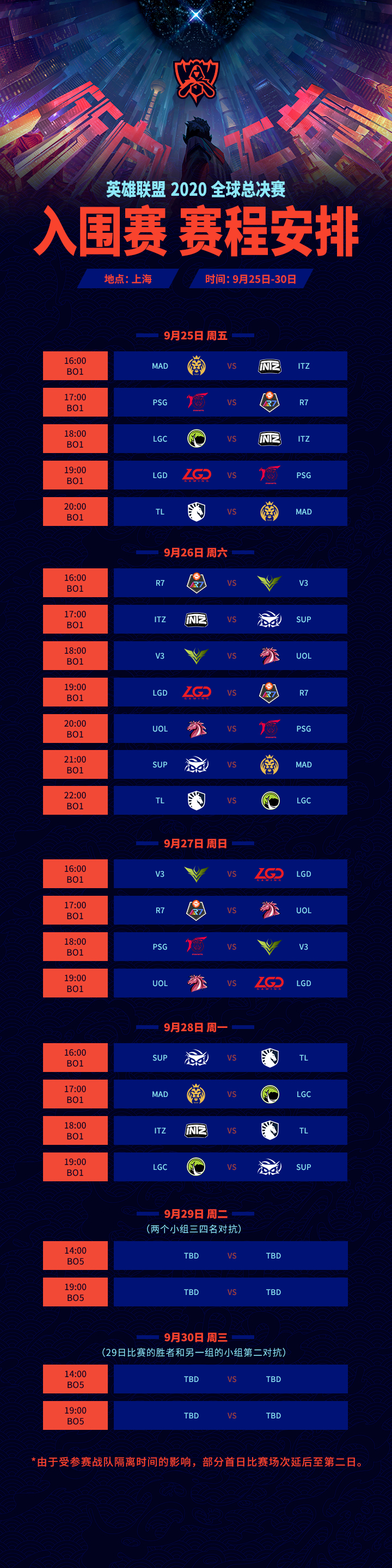 lol2020全球总决赛入围赛怎么打