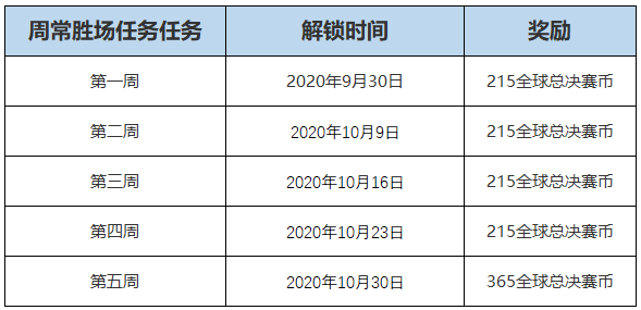 LOL全球总决赛2020事件任务