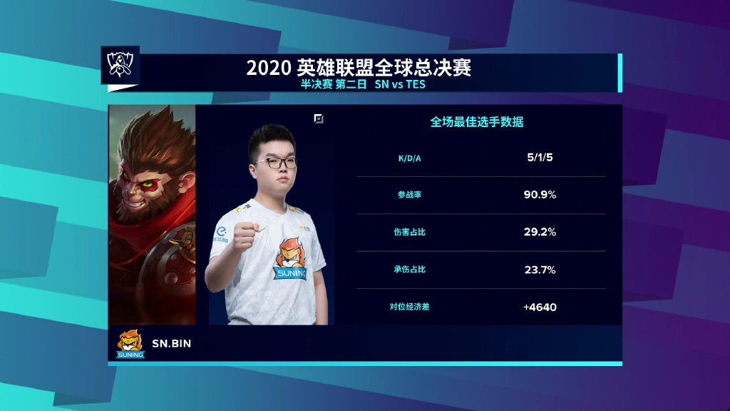 狮子怒吼《英雄联盟》S10半决赛SN3：1战胜TES