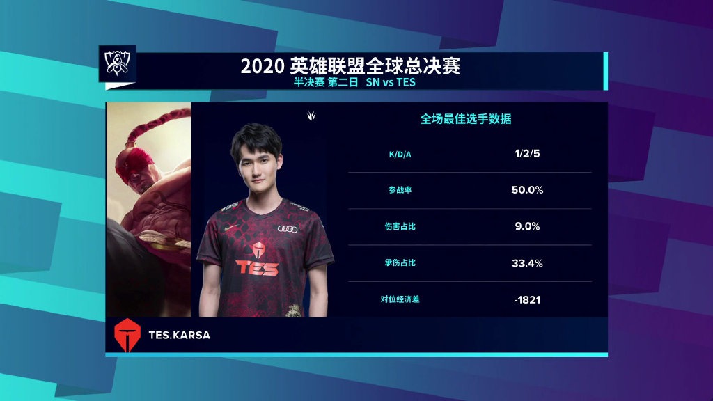 狮子怒吼《英雄联盟》S10半决赛SN3：1战胜TES