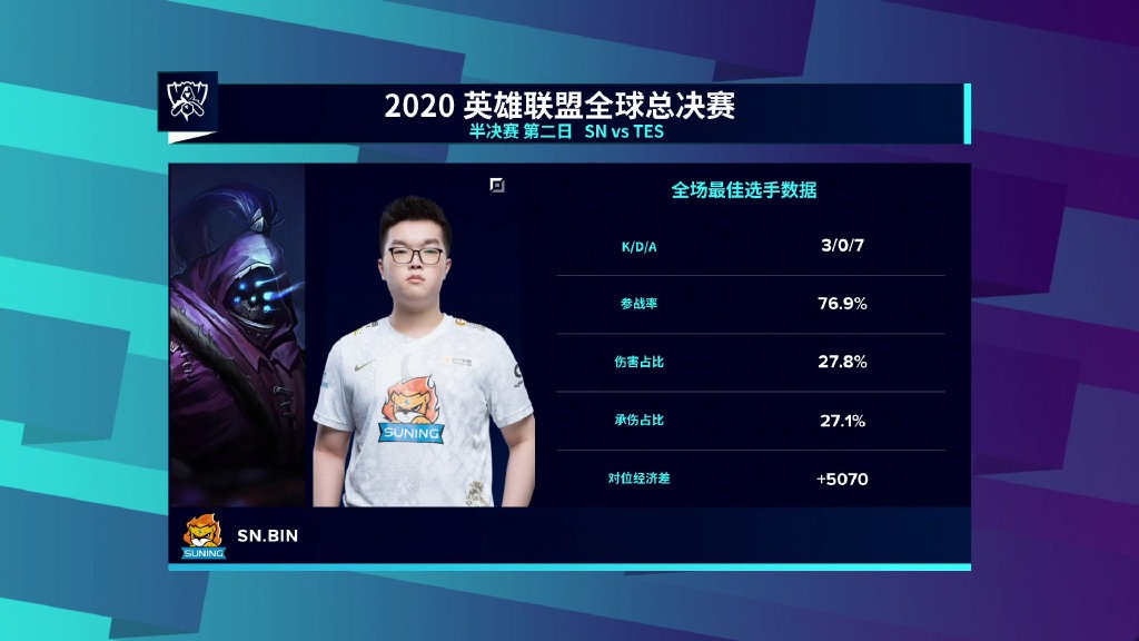 狮子怒吼《英雄联盟》S10半决赛SN3：1战胜TES