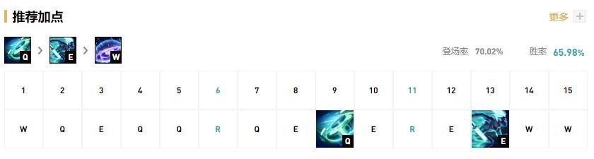 《LOL》10.22打野英雄排名