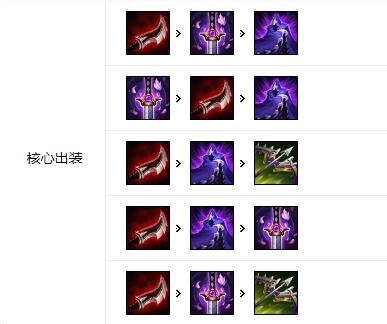 《LOL》2021凯隐攻略