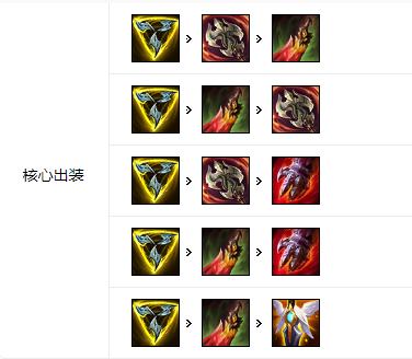 《LOL》2021卡蜜尔攻略