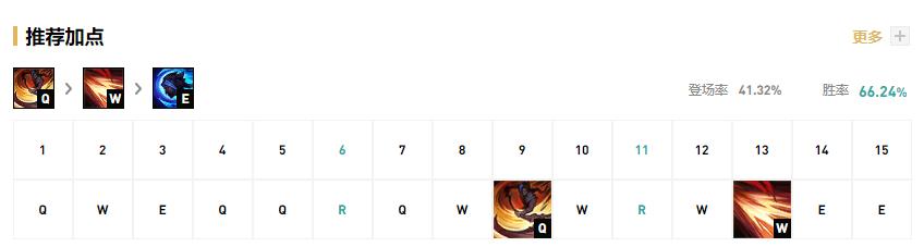 《LOL》2021凯隐攻略