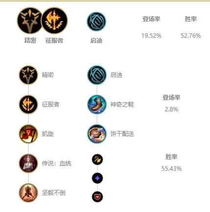 《LOL》2021卡蜜尔攻略