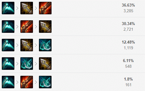 《LOL》2021韦鲁斯攻略