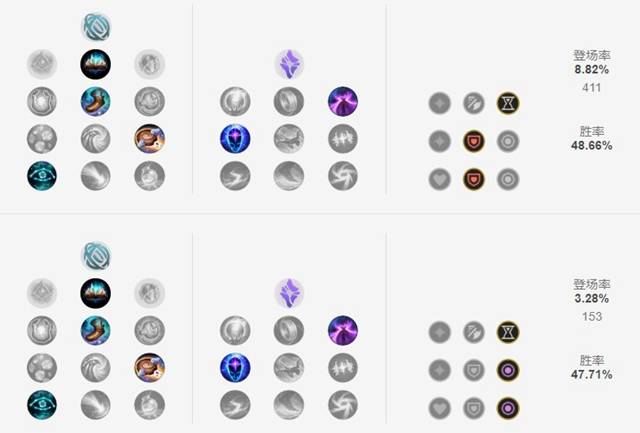 《LOL》2021狗头攻略