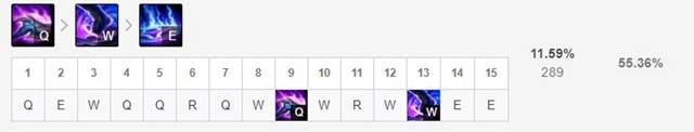 《LOL》2021狗头攻略